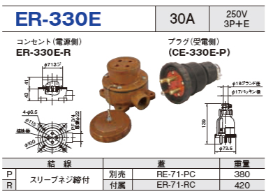 露出型コネクタ(防雨型) ER-330E コンセント プラグ セットER-330E-R,ER-330E-P