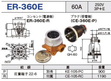 露出型コネクタ(防雨型) ER-360E コンセント プラグ セットER-360E-R,ER-360E-P