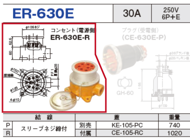 制御用多極型コネクタ ER-630E コンセント（電源側）ER-630E-R