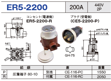 露出型コネクタ(防雨型) ER5-2200 コンセント プラグ セットER5-2200-R,ER5-2200-P