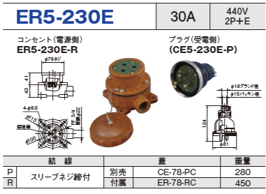 露出型コネクタ(防雨型) ER5-230E コンセント プラグ セットER5-230E-R,ER5-230E-P