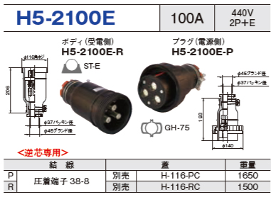 コードコネクタ H5-2100E ボディ プラグ セットH5-2100E-R,H5-2100E-P