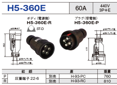 コードコネクタ H5-360E ボディ プラグ セットH5-360E-R,H5-360E-P