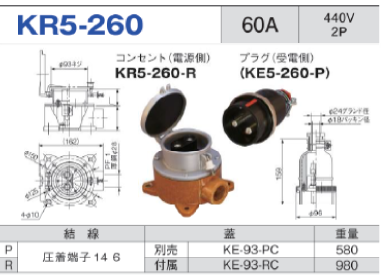 露出型コネクタ(防滴型) KR5-260 コンセント プラグ セット,KR5-260-R,KR5-260-P