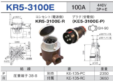 露出型コネクタ(防滴型) KR5-3100E コンセント プラグ セット,KR5-3100E-R,KR5-3100E-P