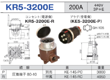 露出型コネクタ(防滴型) KR5-3200E コンセント プラグ セット,KR5-3200E-R,KR5-3200E-P