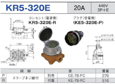 露出型コネクタ(防滴型) KR5-320E コンセント プラグ セット,KR5-320E-R,KR5-320E-P