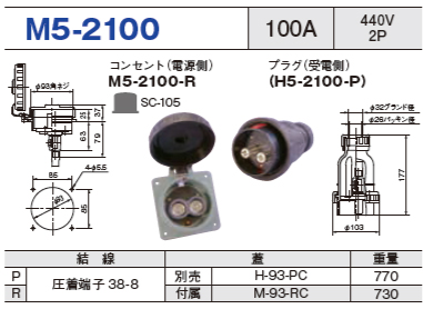 埋込型コネクタ M5-2100 コンセント プラグ セットM5-2100-R,H5-2100-P