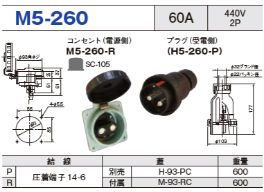 埋込型コネクタ M5-260 コンセント プラグ セットM5-260-R,H5-260-P