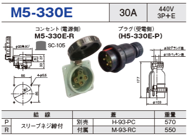 埋込型コネクタ M5-330E コンセント プラグ セットM5-330E-R,H5-330E-P