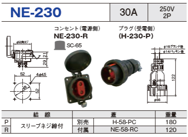 パネル型コネクタ NE-230 コンセント プラグ セットNE-230-R,NE-230-P