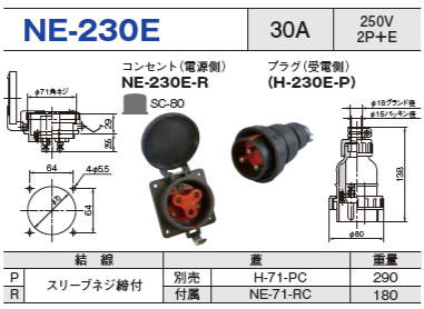 パネル型コネクタ NE-230E コンセント プラグ セットNE-230E-R,NE-230E-P