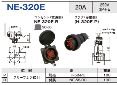 パネル型コネクタ NE-320E コンセント プラグ セットNE-320E-R,NE-320E-P