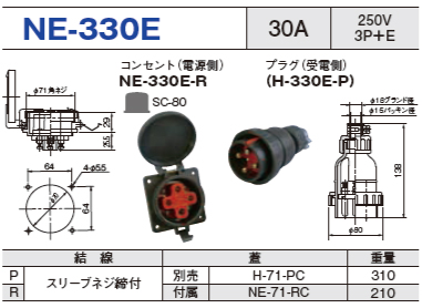 パネル型コネクタ NE-330E コンセント プラグ セットNE-330E-R,NE-330E-P