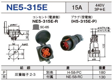 パネル型コネクタ NE5-315E コンセント プラグ セットNE5-315E-R,NE5-315E-P