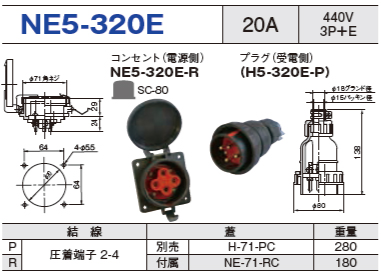 パネル型コネクタ NE5-320E コンセント プラグ セットNE5-320E-R,NE5-320E-P