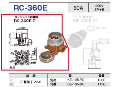 露出型コネクタ(防雨型 逆芯専用) RC-360E コンセント（電源側）RC-360E-R