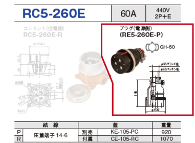 露出型コネクタ(防雨型 逆芯専用) RC5-260E プラグ（受電側）RC5-260E-P