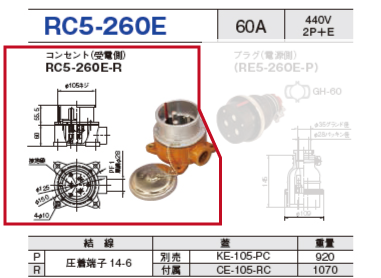 露出型コネクタ(防雨型 逆芯専用) RC5-260E コンセント（電源側）RC5-260E-R