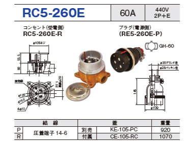 露出型コネクタ(防雨型 逆芯専用) RC5-260E コンセント プラグ セットRC5-260E-R,RC5-260E-P