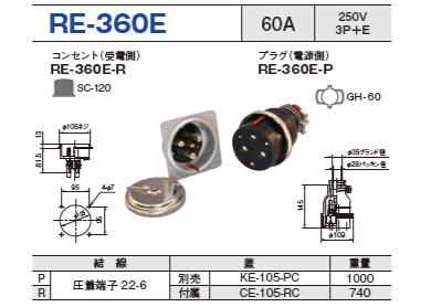 埋込型コネクタ(逆芯専用) RE-360E コンセント プラグ セットRE-360E-R,RE-360E-P