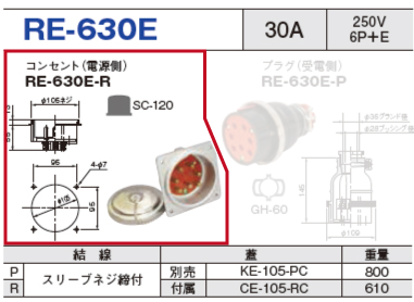 制御用多極型コネクタ RE-630E コンセント（電源側）RE-630E-R