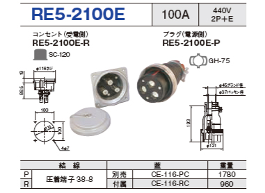 埋込型コネクタ(逆芯専用) RE5-2100E コンセント プラグ セットRE5-2100E-R,RE5-2100E-P