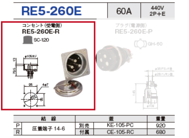 埋込型コネクタ(逆芯専用) RE5-260E コンセント（電源側）RE5-260E-R