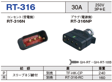 フォークリフト用コネクタ RT-316 コンセント プラグ セットRT-316N,RT-316NP