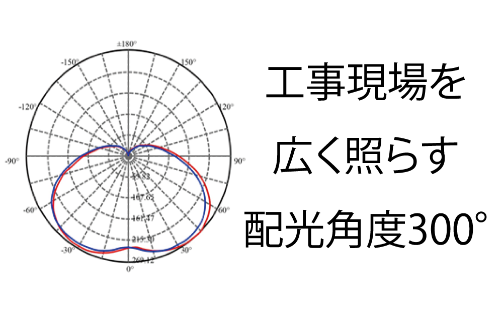 工事用LED電球OKZ-14-ATR